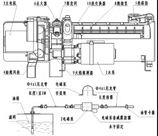 專用車上的低溫啟動設施是個啥？